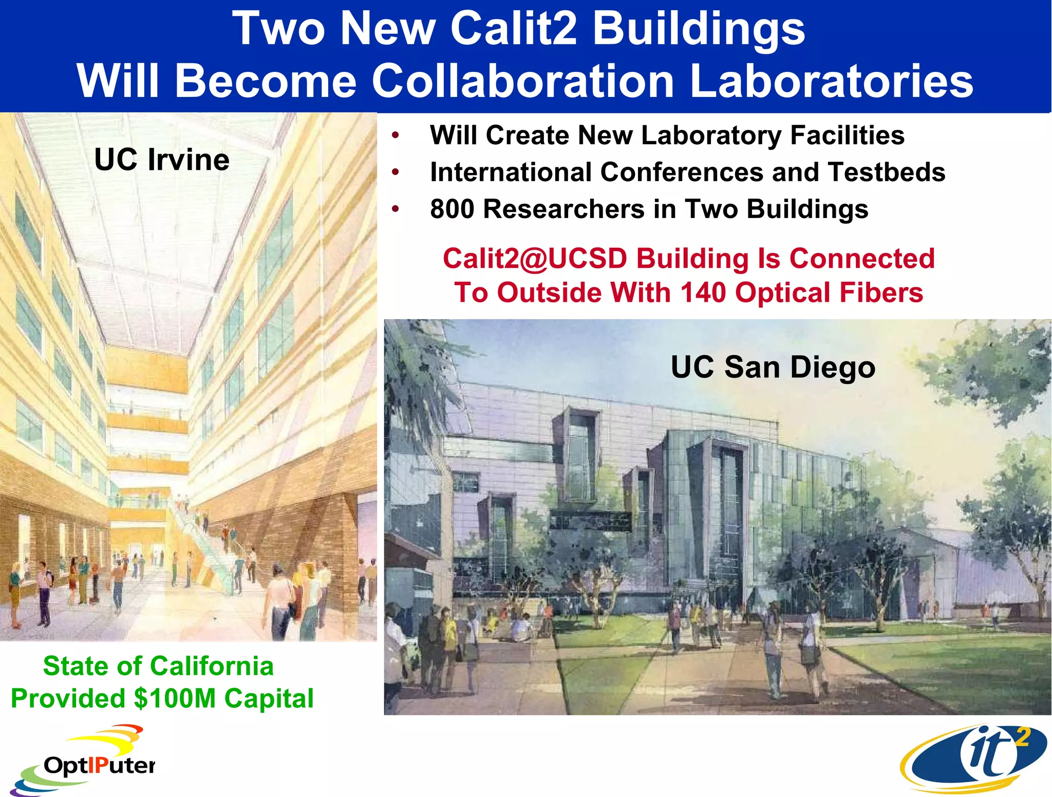 Two New Calit2 Buildings  Will Become Collaboration Laboratories Will Create New Laboratory Facilities International Conferences and Testbeds 800 Researchers in Two Buildings Bioengineering UC San Diego UC Irvine State of California  Provided $100M Capital Calit2@UCSD Building Is Connected  To Outside With 140 Optical Fibers  