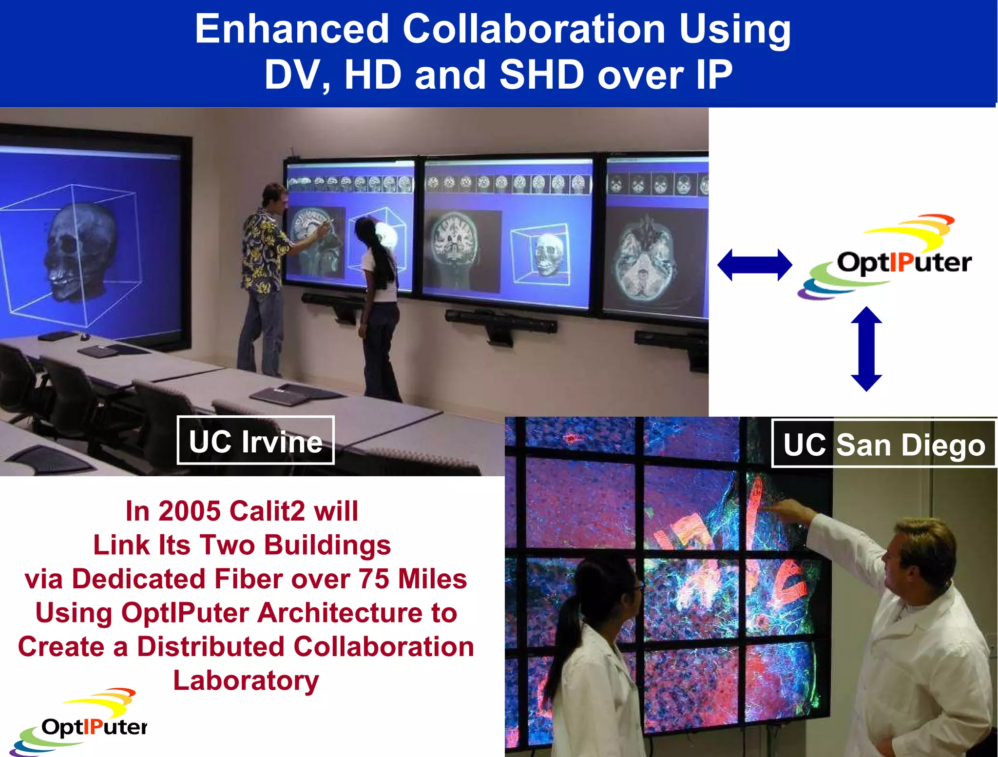 Enhanced Collaboration Using  DV, HD and SHD over IP In 2005 Calit2 will  Link Its Two Buildings  via Dedicated Fiber over 75 Miles Using OptIPuter Architecture to Create a Distributed Collaboration Laboratory UC Irvine UC San Diego 