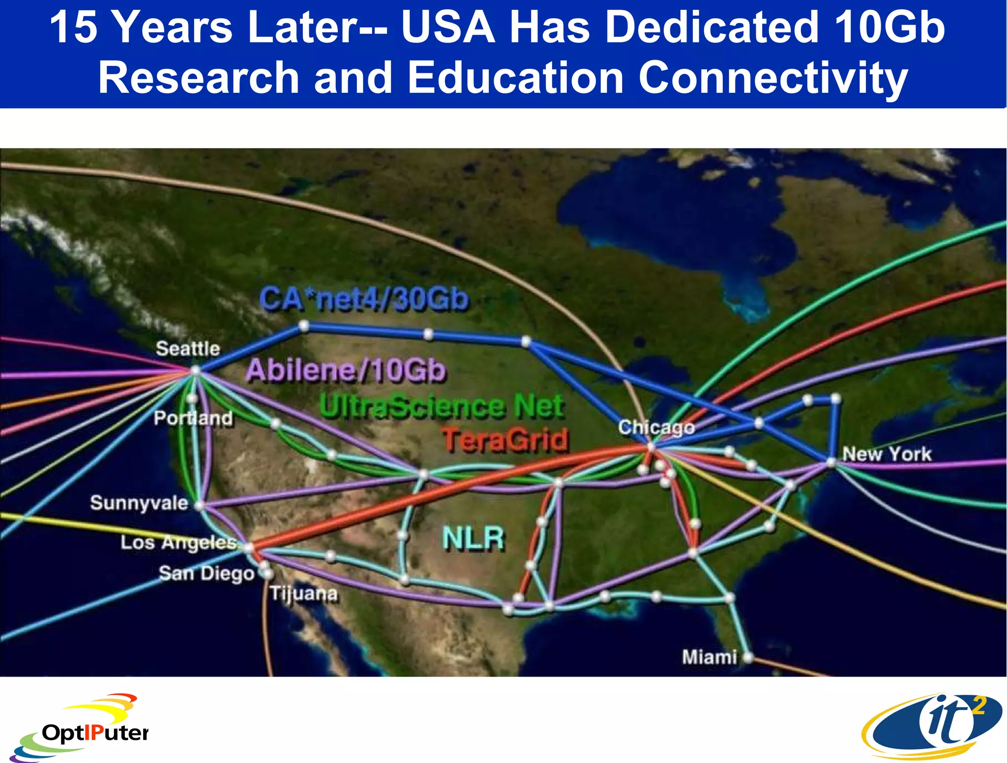 15 Years Later-- USA Has Dedicated 10Gb  Research and Education Connectivity 