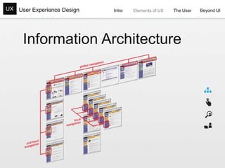 UX Design Overview | PPT