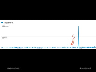 @dannydenhardlinkedin.com/today/
Reddit
 