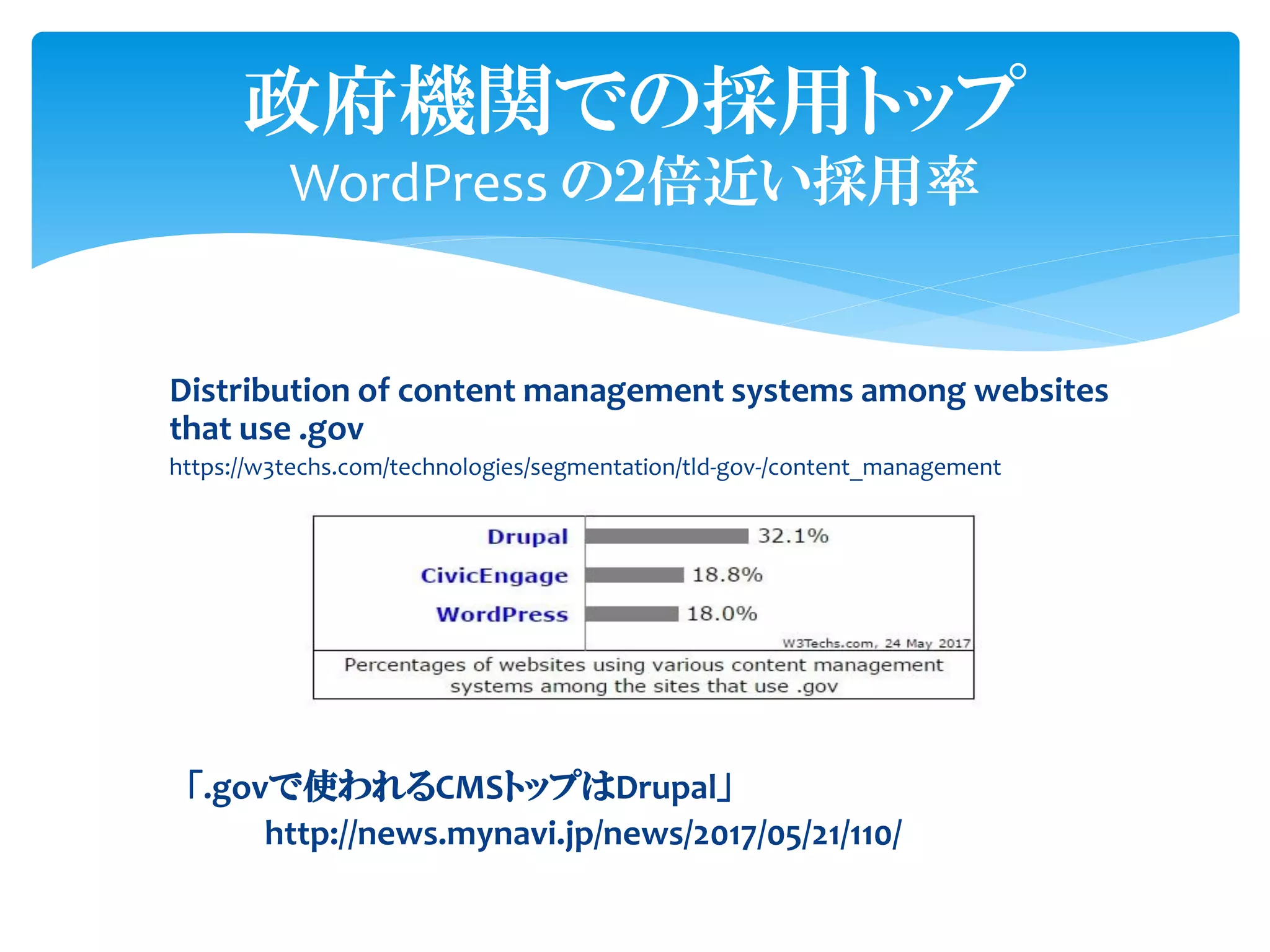 Distribution of content management systems among websites
that use .gov
https://w3techs.com/technologies/segmentation/tld-gov-/content_management
「.govで使われるCMSトップはDrupal」
http://news.mynavi.jp/news/2017/05/21/110/
政府機関での採用トップ
WordPress の２倍近い採用率
 