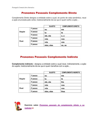 Português ComunicAtivo Interativo


              Pronomes Pessoais Complemento Direto
Complemento Direto designa a entidade sobre a qual, do ponto de vista semântico, recai
a ação enunciada pelo verbo; tradicionalmente diz-se que é quem sofre a ação…


                                              SUJEITO     COMPLEMENTO DIRETO
                            1ª pessoa
                                        eu               me
           Singular         2ª pessoa
                                        tu               te
                            3ª pessoa
                                        ele, ela         o, a
                            1ª pessoa
                                        nós              nos
           Plural           2ª pessoa
                                        vós              vos
                            3ª pessoa
                                        eles, elas       os, as




            Pronomes Pessoais Complemento Indireto

Complemento indirecto - designa a entidade sobre a qual recai, indirectamente, a ação
do sujeito; tradicionalmente diz-se que é quem beneficia com a ação…


                                              SUJEITO    COMPLEMENTO INDIRETO
                            1ª pessoa   eu               me
           Singular         2ª pessoa   tu               te
                            3ª pessoa   ele, ela         lhe
                            1ª pessoa   nós              nos
           Plural           2ª pessoa   vós              vos
                            3ª pessoa   eles, elas       lhes




                    Exercício sobre Pronomes pessoais de complemento (direto e ou
                    indireto) A2
 