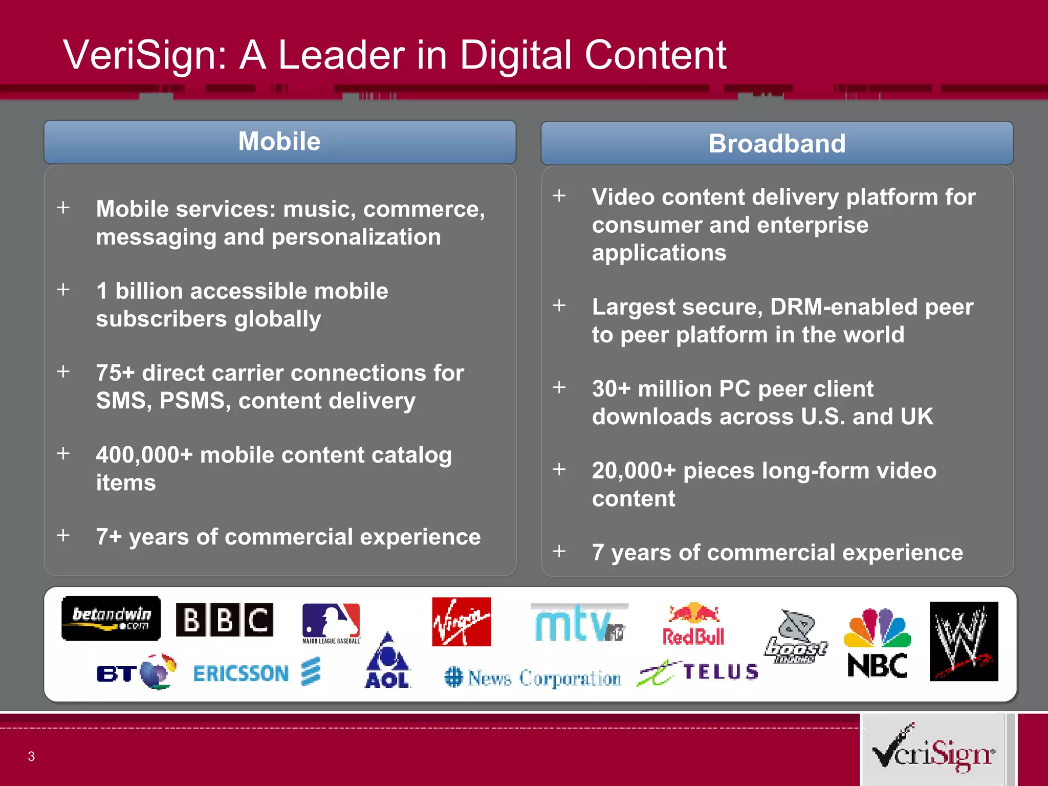 VeriSign: A Leader in Digital Content Mobile services: music, commerce, messaging and personalization 1 billion accessible mobile subscribers globally 75+ direct carrier connections for SMS, PSMS, content delivery   400,000+ mobile content catalog items 7+ years of commercial experience Mobile Broadband Video content delivery platform for consumer and enterprise applications Largest secure, DRM-enabled peer to peer platform in the world 30+ million PC peer client downloads across U.S. and UK 20,000+ pieces long-form video  content 7 years of commercial experience 