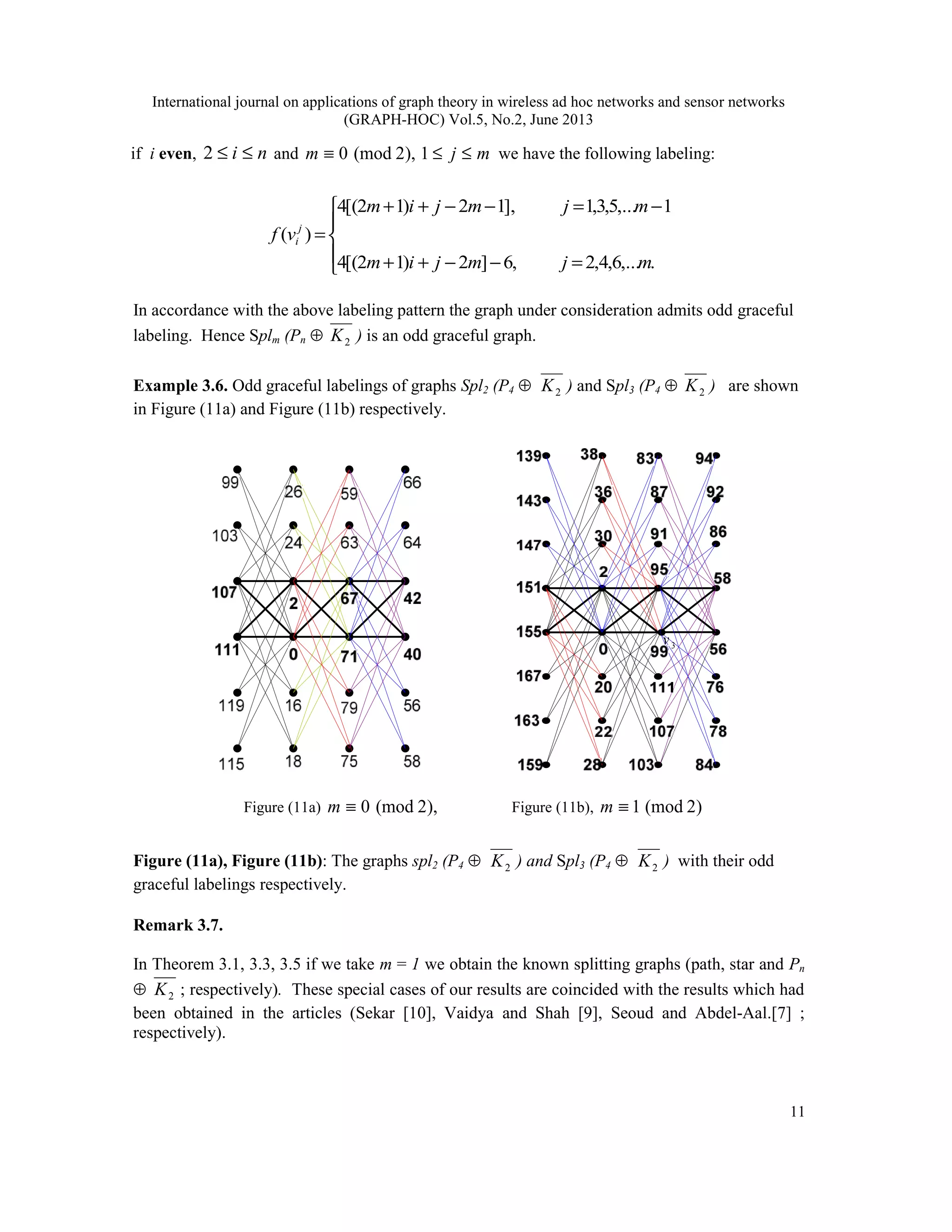 International journal on applications of graph theory in wireless ad hoc networks and sensor networks
(GRAPH-HOC) Vol.5, No.2, June 2013
11
if i even, ni ≤≤2 and ),2(mod0≡m mj ≤≤1 we have the following labeling:





=−−++
−=−−++
=
.,...6,4,2,6]2)12[(4
1,...5,3,1],12)12[(4
)(
mjmjim
mjmjim
vf j
i
In accordance with the above labeling pattern the graph under consideration admits odd graceful
labeling. Hence Splm (Pn ⊕ 2K ) is an odd graceful graph.
Example 3.6. Odd graceful labelings of graphs Spl2 (P4 ⊕ ) and Spl3 (P4 ⊕ 2K ) are shown
in Figure (11a) and Figure (11b) respectively.
3v
Figure (11a) ),2(mod0≡m Figure (11b), )2(mod1≡m
Figure (11a), Figure (11b): The graphs spl2 (P4 ⊕ ) and Spl3 (P4 ⊕ ) with their odd
graceful labelings respectively.
Remark 3.7.
In Theorem 3.1, 3.3, 3.5 if we take m = 1 we obtain the known splitting graphs (path, star and Pn
⊕ 2K ; respectively). These special cases of our results are coincided with the results which had
been obtained in the articles (Sekar [10], Vaidya and Shah [9], Seoud and Abdel-Aal.[7] ;
respectively).
2K
2K 2K
 