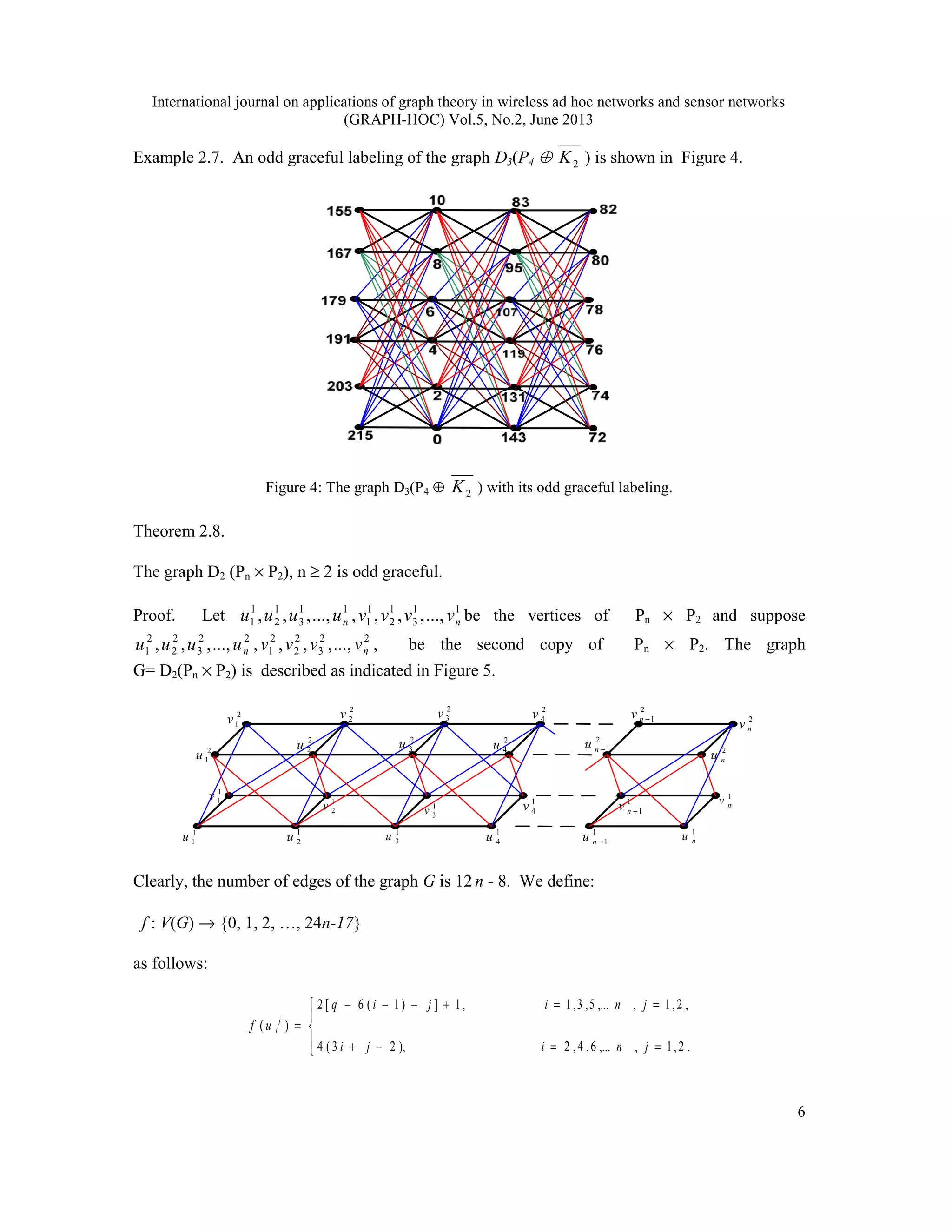 International journal on applications of graph theory in wireless ad hoc networks and sensor networks
(GRAPH-HOC) Vol.5, No.2, June 2013
6
Example 2.7. An odd graceful labeling of the graph D3(P4  2K ) is shown in Figure 4.
Figure 4: The graph D3(P4 ⊕ 2K ) with its odd graceful labeling.
Theorem 2.8.
The graph D2 (Pn × P2), n ≥ 2 is odd graceful.
Proof. Let 11
3
1
2
1
1 ...,,,, nuuuu , 11
3
1
2
1
1 ...,,,, nvvvv be the vertices of Pn × P2 and suppose
22
3
2
2
2
1 ...,,,, nuuuu , 22
3
2
2
2
1 ...,,,, nvvvv , be the second copy of Pn × P2. The graph
G= D2(Pn × P2) is described as indicated in Figure 5.
1
2u 1
3u 1
nu1
1u 1
1−nu1
4u
1
1v 1
2v 1
3v
1
nv1
1−nv1
4v
2
2u 2
3u 2
nu2
1u
2
1−nu2
4u
2
1v
2
2v 2
3v 2
4v 2
1−nv 2
nv
Clearly, the number of edges of the graph G is 12 n - 8. We define:
f : V(G) → {0, 1, 2, …, 24n-17}
as follows:





==−+
==+−−−
=
.2,1,,...6,4,2),23(4
,2,1,,...5,3,1,1])1(6[2
)(
jniji
jnijiq
uf j
i
 
