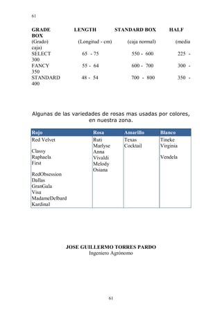 61


GRADE           LENGTH             STANDARD BOX           HALF
BOX
(Grado)          (Longitud - cm)      (caja normal)          (media
caja)
SELECT            65 - 75               550 - 600                225 -
300
FANCY             55 - 64               600 - 700                300 -
350
STANDARD          48 - 54              700 - 800                 350 -
400




Algunas de las variedades de rosas mas usadas por colores,
                     en nuestra zona.

Rojo                   Rosa          Amarillo         Blanco
Red Velvet             Ruti          Texas            Tineke
                       Marlyse       Cocktail         Virginia
Classy                 Anna
Raphaela               Vivaldi                        Vendela
First                  Melody
                       Osiana
RedObsession
Dallas
GranGala
Visa
MadameDelbard
Kardinal




             JOSE GUILLERMO TORRES PARDO
                    Ingeniero Agrónomo




                              61
 