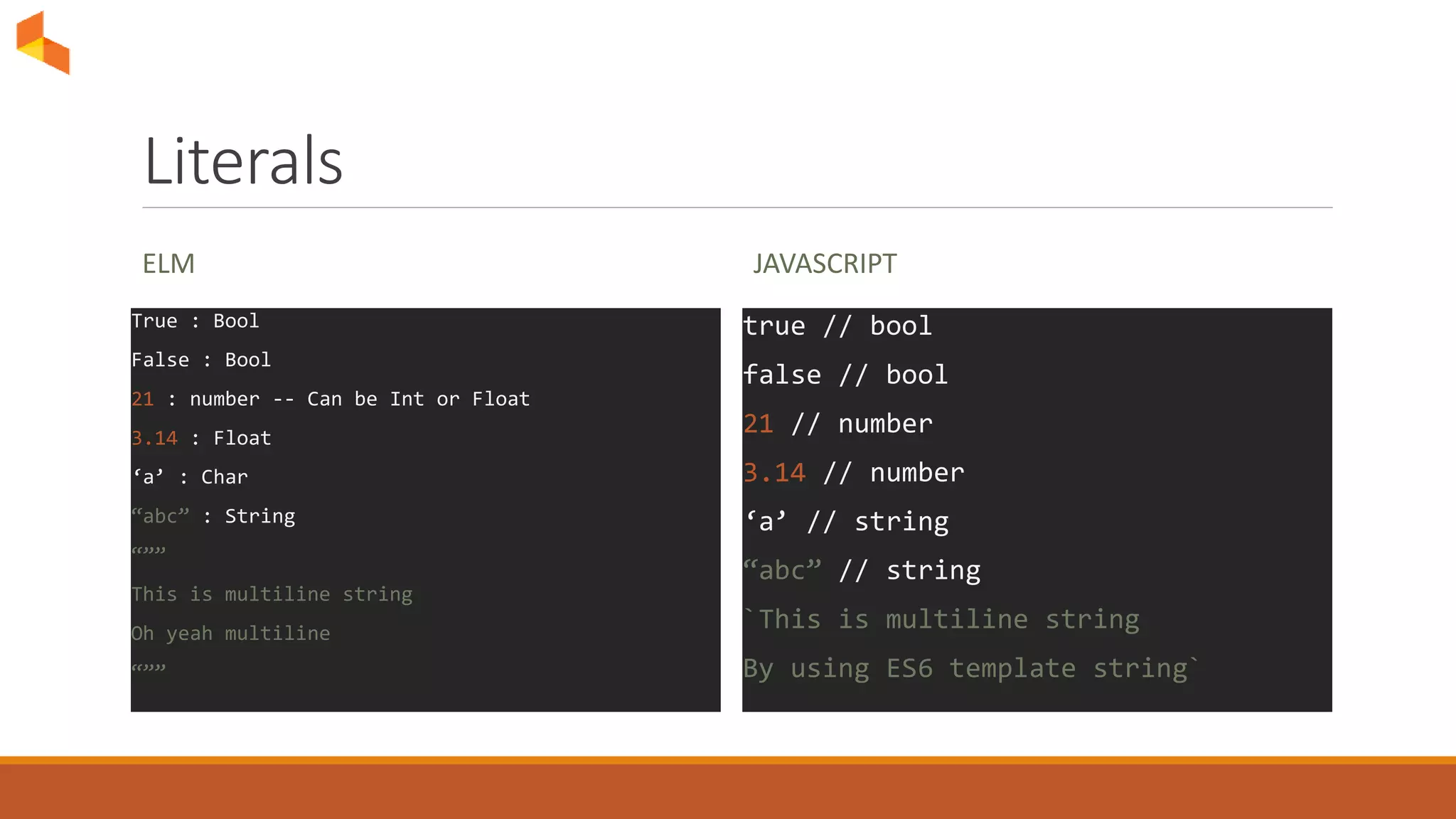 Literals
ELM
True : Bool
False : Bool
21 : number -- Can be Int or Float
3.14 : Float
‘a’ : Char
“abc” : String
“””
This is multiline string
Oh yeah multiline
“””
JAVASCRIPT
true // bool
false // bool
21 // number
3.14 // number
‘a’ // string
“abc” // string
`This is multiline string
By using ES6 template string`
 