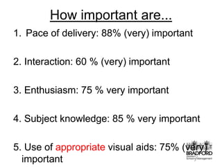 How important are...Pace of delivery: 88% (very) important2. Interaction: 60 % (very) important3. Enthusiasm: 75 % very important4. Subject knowledge: 85 % very important5. Use of appropriate visual aids: 75% (very) important