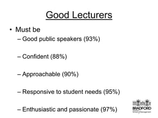 Good LecturersMust be Good public speakers (93%)Confident (88%)Approachable (90%)Responsive to student needs (95%)Enthusiastic and passionate (97%)