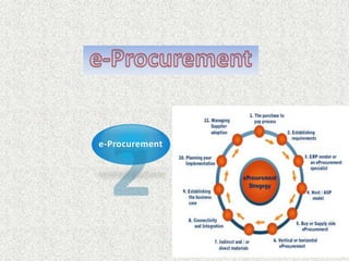 e-Procurement
 
