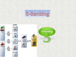 e-Banking
 