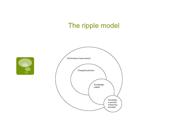 Monitoring And Evaluating Knowledge Management Strategies Monitoring And Evaluating Knowledge Management Strategies