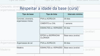 Respeitar a idade da base (cura)
 