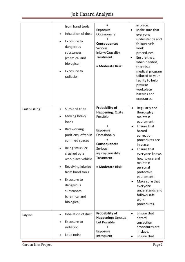 Job Hazard Analysis for a Residential Tower