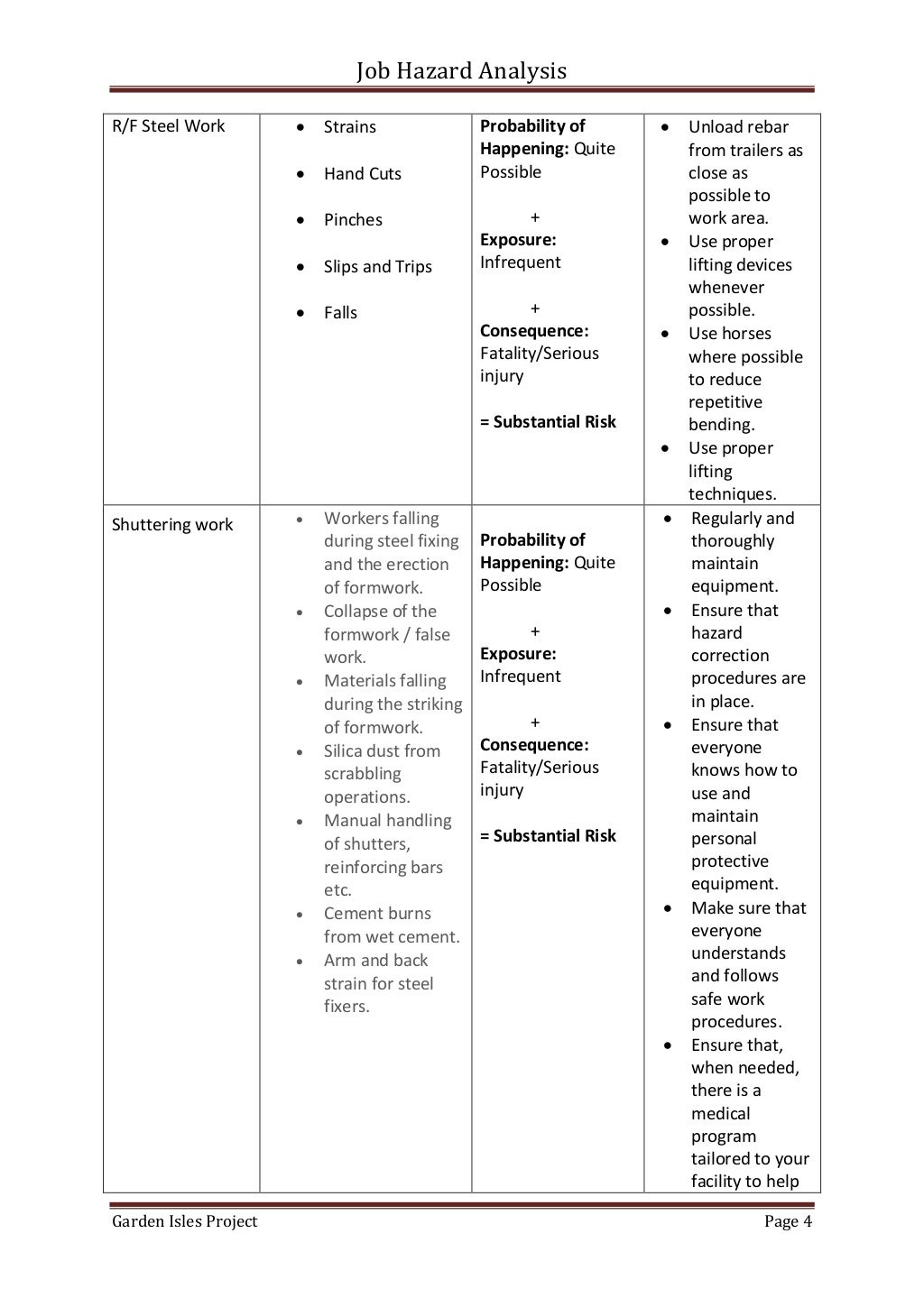 Job Hazard Analysis for a Residential Tower