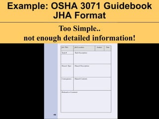 Example: OSHA 3071 Guidebook
JHA Format
Too Simple..
not enough detailed information!
 