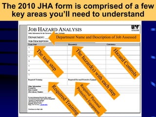 The 2010 JHA form is comprised of a few
key areas you’ll need to understand
Department Name and Description of Job Assessed
 