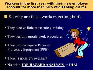 Workers in the first year with their new employer
account for more than 50% of disabling claims
 So why are these workers getting hurt?
 They receive little or no safety training
 They perform unsafe work procedures
 They use inadequate Personal
Protective Equipment (PPE)
 There is no safety oversight
 No prior JOB HAZARD ANALYSIS or JHA!
 