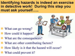  What can go wrong?
 How could it happen?
 What are the consequences?
 What are other contributing factors?
 How likely is it that the hazard will occur?
 What could prevent it?
Identifying hazards is indeed an exercise
in detective work! During this step you
must ask yourself…..
 