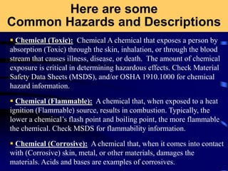 Here are some
Common Hazards and Descriptions
 Chemical (Toxic): Chemical A chemical that exposes a person by
absorption (Toxic) through the skin, inhalation, or through the blood
stream that causes illness, disease, or death. The amount of chemical
exposure is critical in determining hazardous effects. Check Material
Safety Data Sheets (MSDS), and/or OSHA 1910.1000 for chemical
hazard information.
 Chemical (Flammable): A chemical that, when exposed to a heat
ignition (Flammable) source, results in combustion. Typically, the
lower a chemical’s flash point and boiling point, the more flammable
the chemical. Check MSDS for flammability information.
 Chemical (Corrosive): A chemical that, when it comes into contact
with (Corrosive) skin, metal, or other materials, damages the
materials. Acids and bases are examples of corrosives.
 