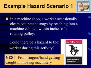 Example Hazard Scenario 1
 In a machine shop, a worker occasionally
clears equipment snags by reaching into a
machine cabinet, within inches of a
rotating pulley.
Could there be a hazard to the
worker during this activity?
YES! From fingers/hand getting
caught in moving machinery
 