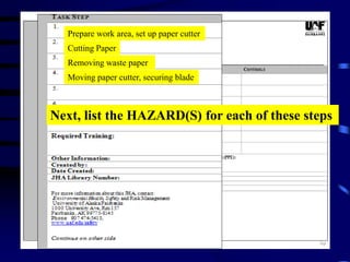Prepare work area, set up paper cutter
Cutting Paper
Moving paper cutter, securing blade
Removing waste paper
Next, list the HAZARD(S) for each of these steps
 