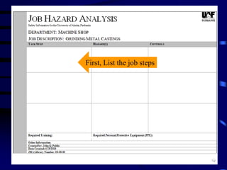 First, List the job steps
 