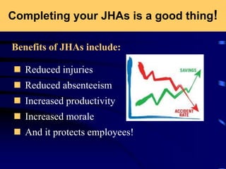 Completing your JHAs is a good thing!
 Reduced injuries
 Reduced absenteeism
 Increased productivity
 Increased morale
 And it protects employees!
Benefits of JHAs include:
 