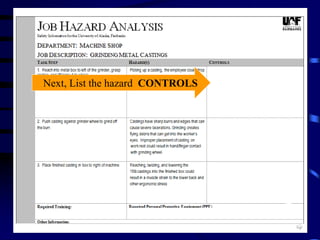 Next, List the hazard CONTROLS
 