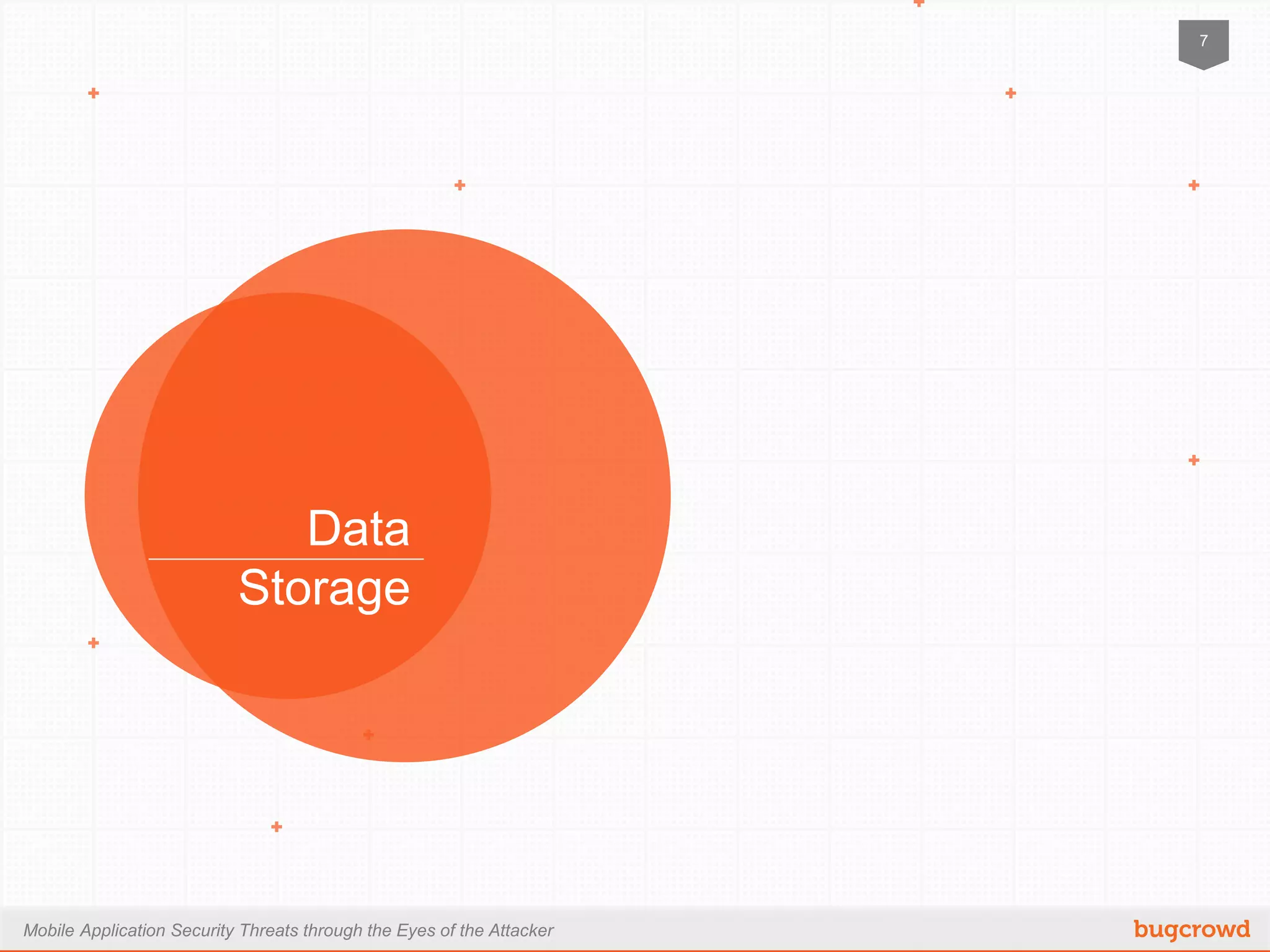 Mobile Application Security Threats through the Eyes of the Attacker
7
Data Storage
 