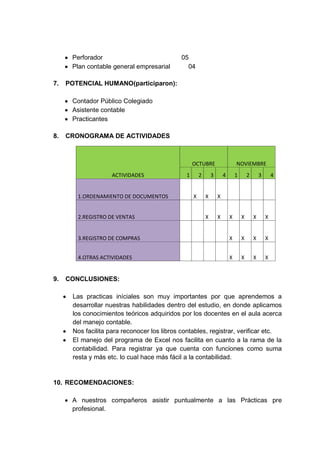 Perforador
Plan contable general empresarial
7.

05
04

POTENCIAL HUMANO(participaron):
Contador Público Colegiado
Asistente contable
Practicantes

8.

CRONOGRAMA DE ACTIVIDADES

OCTUBRE
ACTIVIDADES

1.ORDENAMIENTO DE DOCUMENTOS
2.REGISTRO DE VENTAS

1

2

X

NOVIEMBRE

3

4

X

X

2

3

4

X

X

1

X

X

X

3.REGISTRO DE COMPRAS

X

X

X

X

4.OTRAS ACTIVIDADES

9.

X

X

X

X

X

CONCLUSIONES:
Las practicas iníciales son muy importantes por que aprendemos a
desarrollar nuestras habilidades dentro del estudio, en donde aplicamos
los conocimientos teóricos adquiridos por los docentes en el aula acerca
del manejo contable.
Nos facilita para reconocer los libros contables, registrar, verificar etc.
El manejo del programa de Excel nos facilita en cuanto a la rama de la
contabilidad. Para registrar ya que cuenta con funciones como suma
resta y más etc. lo cual hace más fácil a la contabilidad.

10. RECOMENDACIONES:
A nuestros compañeros asistir puntualmente a las Prácticas pre
profesional.

 
