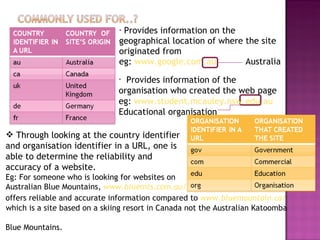 Provides information on the geographical location of where the site originated from eg:  www.google.com.au   Australia Through looking at the country identifier and organisation identifier in a URL, one is able to determine the reliability and accuracy of a website.  Eg: For someone who is looking for websites on  Australian Blue Mountains,  www.bluemts.com.au/   which is a site based on a skiing resort in Canada not the Australian Katoomba  Blue Mountains.  offers reliable and accurate information compared to  www.bluemountain.ca /   Provides information of the organisation who created the web page  eg:  www.student.mcauley.nsw.edu.au   Educational organisation 
