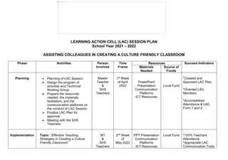 LEARNING ACTION CELL (LAC) SESSION PLAN
School Year 2021 – 2022
ASSISTING COLLEAGUES IN CREATING A CULTURE FRIENDLY CLASSROOM
Phase Activities Person
Involved
Time
Frame
Resources Success Indicators
Materials
Needed
Source of
Funds
Planning  Planning of LAC Session
 Design the program of
activities and Technical
Working Group
 Prepare the resources
needed, the materials,
facilitators, and the
communication platforms on
the conduct of LAC Session
 Finalize LAC Plan for
approval
 Meeting with the SHS
Teachers
Master
Teacher
&
SHS
Teachers
1st Week
of April
2022
PowerPoint
Presentation
Communication
Platforms
ICT Resources
Local Fund
*Created and
Approved LAC Plan,
*Oriented LAC
Members
*Accomplished
Attendance & LAC
Form 1 and 2
Implementation Topic: “Effective Teaching
Strategies in Creating a Culture
Friendly Classroom”
MT
&
SHS
Teachers
2nd Week
of
May 2022
PPT Presentation
Communication
Platforms
ICT Resources
Local Fund *100% Teachers
Attendance
*Appropriate LAC
Communication Tools
 