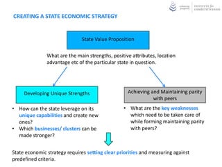 CREATING A STATE ECONOMIC STRATEGY


                               State Value Proposition

               What are the main strengths, positive attributes, location
               advantage etc of the particular state in question.




     Developing Unique Strengths                   Achieving and Maintaining parity
                                                              with peers
• How can the state leverage on its              • What are the key weaknesses
  unique capabilities and create new               which need to be taken care of
  ones?                                            while forming maintaining parity
• Which businesses/ clusters can be                with peers?
  made stronger?


State economic strategy requires setting clear priorities and measuring against
predefined criteria.
 