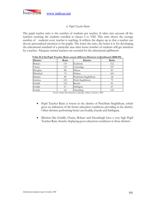 Jharkand Development Report 2009