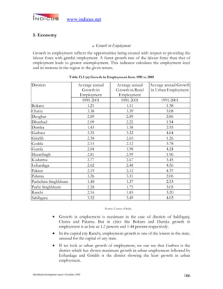 Jharkand Development Report 2009