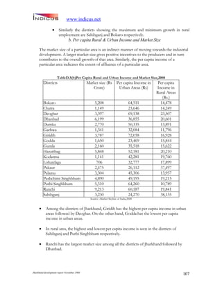 Jharkand Development Report 2009