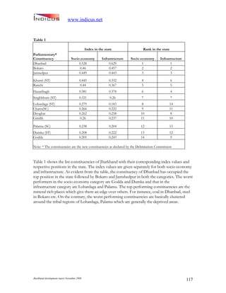 Jharkand Development Report 2009