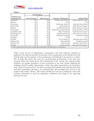 Jharkand Development Report 2009