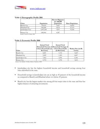 Jharkand Development Report 2009