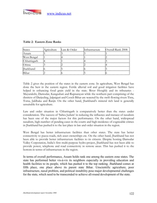 Jharkand Development Report 2009