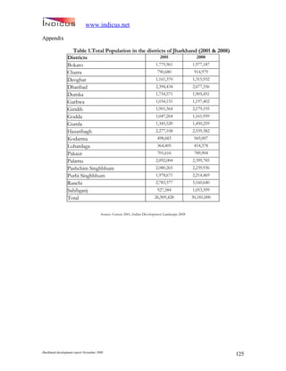 Jharkand Development Report 2009