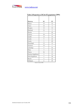 Jharkand Development Report 2009