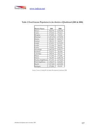 Jharkand Development Report 2009