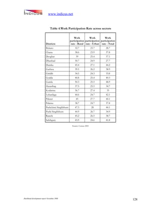 Jharkand Development Report 2009