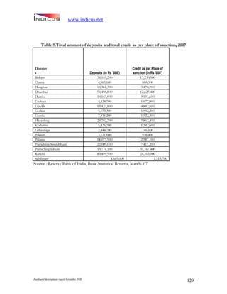 Jharkand Development Report 2009