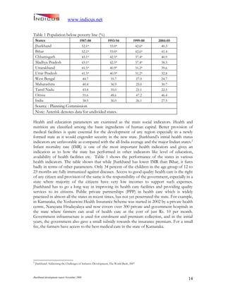 Jharkand Development Report 2009