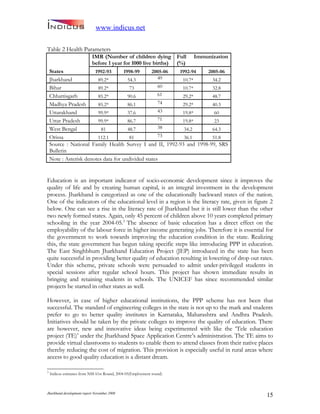 Jharkand Development Report 2009