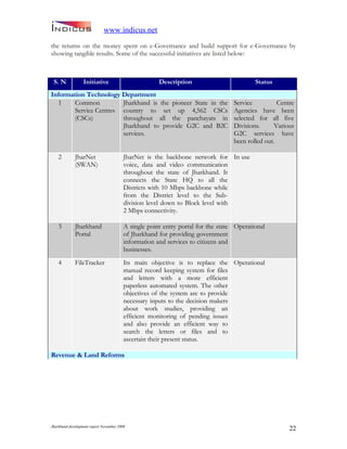Jharkand Development Report 2009
